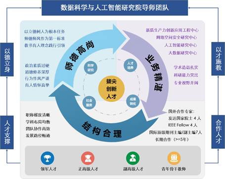 总体架构