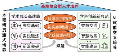 绘图1-1
